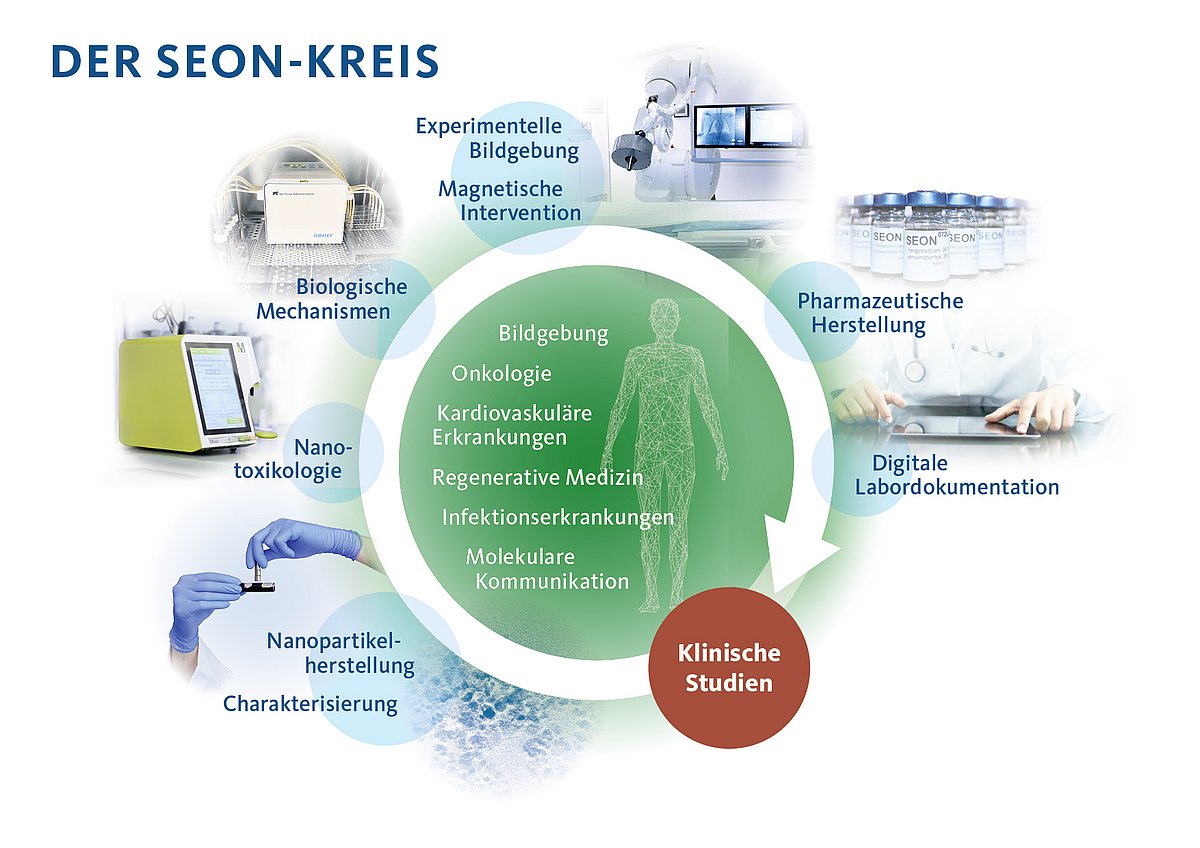 Haben chinesische Ingenieure den Durchbruch geschafft? Die kinetische  Molekularheizung! 